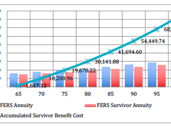 FERS Benefit | Bridgerland Financial