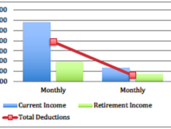 Net Pay | Bridgerland Financial