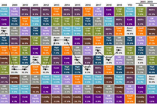 Accumulators | Investment Planning | Bridgerland Financial