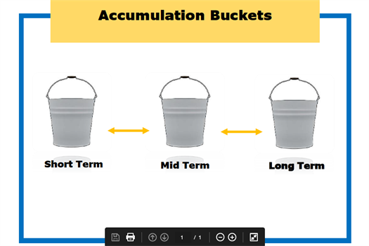 Accumulators | Investment Planning | Bridgerland Financial