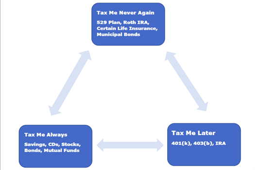 Accumulators | Investment Planning | Bridgerland Financial