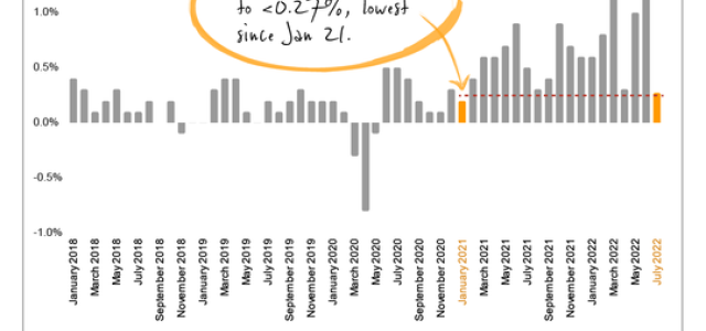 The Fed's Inflation Nowcasting Tool | Bridgerland Financial